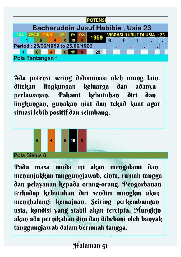Analisa nama BJ Habibie - Halaman 1